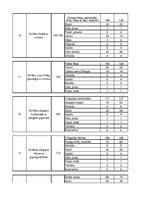 Paraugs 'Izejvielu un noliktavu aprēķins', 15.