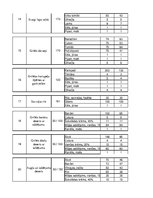 Paraugs 'Izejvielu un noliktavu aprēķins', 16.