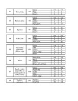 Paraugs 'Izejvielu un noliktavu aprēķins', 17.
