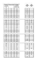 Paraugs 'Izejvielu un noliktavu aprēķins', 18.