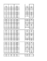 Paraugs 'Izejvielu un noliktavu aprēķins', 20.