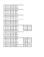 Paraugs 'Izejvielu un noliktavu aprēķins', 22.