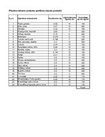 Paraugs 'Izejvielu un noliktavu aprēķins', 28.