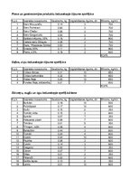 Paraugs 'Izejvielu un noliktavu aprēķins', 30.