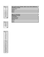 Paraugs 'Izejvielu un noliktavu aprēķins', 32.