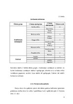 Referāts 'Konditorejas tehnoloģiskais projekts', 8.