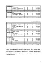 Referāts 'Konditorejas tehnoloģiskais projekts', 11.