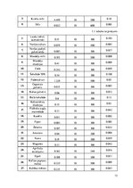 Referāts 'Konditorejas tehnoloģiskais projekts', 13.