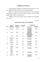 Referāts 'Konditorejas tehnoloģiskais projekts', 16.