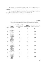 Referāts 'Konditorejas tehnoloģiskais projekts', 18.