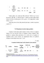 Referāts 'Konditorejas tehnoloģiskais projekts', 27.