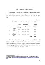 Referāts 'Konditorejas tehnoloģiskais projekts', 32.