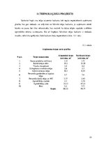 Referāts 'Konditorejas tehnoloģiskais projekts', 33.