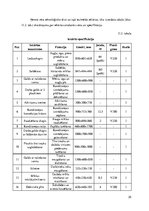 Referāts 'Konditorejas tehnoloģiskais projekts', 35.