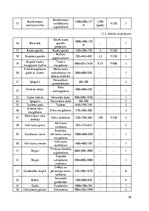Referāts 'Konditorejas tehnoloģiskais projekts', 36.