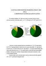 Referāts 'Demogrāfiskā politika Latvijā', 5.