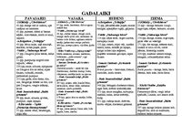 Konspekts 'Literatūras tabulas - svētki, ģimene, gadalaiki vairākos autoru darbos', 1.