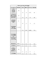 Referāts 'Starptautiskas holdinga kompānijas modeļa struktūras izstrāde', 25.