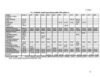 Referāts 'Biškopības ražošanas plāns zemnieku saimniecībā "Ozolkalni"', 22.