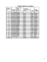 Biznesa plāns 'SIA "Ievlejas"', 7.