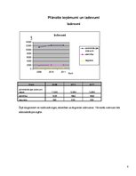 Biznesa plāns 'SIA "Ievlejas"', 8.