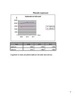 Biznesa plāns 'SIA "Ievlejas"', 9.