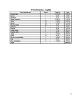 Biznesa plāns 'SIA "Ievlejas"', 11.