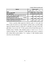 Prakses atskaite 'Grāmatvedības prakses atskaite', 13.