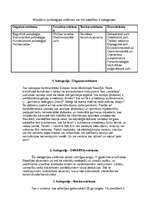 Referāts 'Psiholoģija', 3.