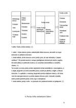 Referāts 'Patērētāja uzvedības loģika tirgū', 10.