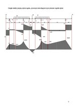 Konspekts 'Būvmehānika. Daudzlaidumu locīklu sijas aprēķins', 8.