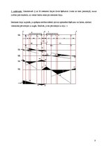 Konspekts 'Būvmehānika. Daudzlaidumu locīklu sijas aprēķins', 9.