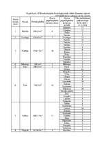 Referāts 'Āfrikas cūku mēra slimības skartie novadi Kurzemes reģionā', 28.