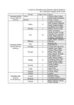 Referāts 'Āfrikas cūku mēra slimības skartie novadi Kurzemes reģionā', 30.