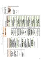 Prakses atskaite 'Prakse sociālajā institūcijā', 20.