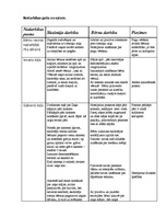 Konspekts 'Sporta nodarbība "Ceļā pie zaķa"', 2.