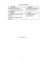 Referāts 'Klientu tirgus izpēte un potenciālo klientu apjoma prognozēšana viesnīcā "Jelgav', 14.