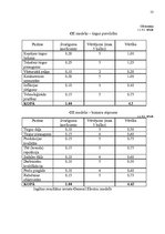 Referāts 'Uzņēmuma a/s "Aldaris" mārketinga vides un stratēģijas analīze un darbības plāno', 13.