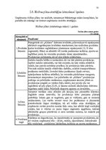 Referāts 'Uzņēmuma a/s "Aldaris" mārketinga vides un stratēģijas analīze un darbības plāno', 32.
