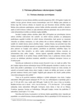 Referāts 'Tūrisma plānošana Liepājā', 15.