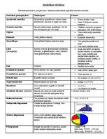 Konspekts 'Statistikas vārdnīca', 1.