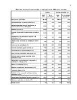 Referāts 'Latvijas ārējā tirdzniecība', 5.