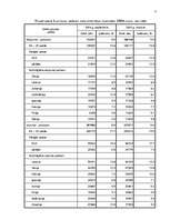 Referāts 'Latvijas ārējā tirdzniecība', 7.