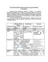 Konspekts 'Trīs konkurējošu tūrisma uzņēmumu pozicionēšanas izvērtējums. "Maritim Park Hote', 1.