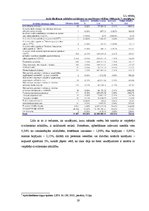 Referāts 'Profesionālās atbildības apdrošināšana', 19.