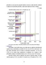 Referāts 'Pašvaldību budžeta analīze Latvijā', 20.