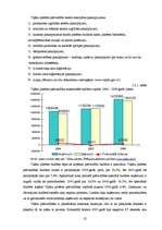 Referāts 'Pašvaldību budžeta analīze Latvijā', 22.