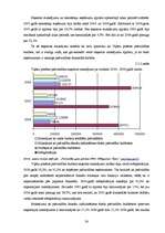 Referāts 'Pašvaldību budžeta analīze Latvijā', 24.