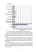 Referāts 'Pašvaldību budžeta analīze Latvijā', 26.