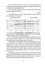 Referāts 'Pašvaldību budžeta analīze Latvijā', 27.